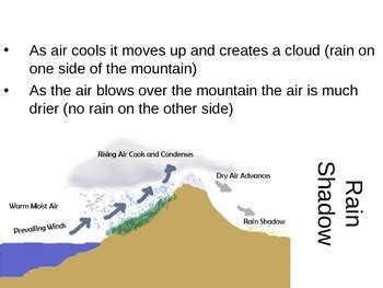 Image result for Meteorology Lessons