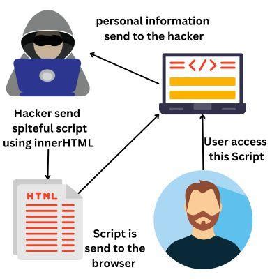 Image result for HTML Internal JavaScript