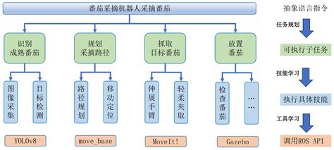 智慧农业（中英文）
