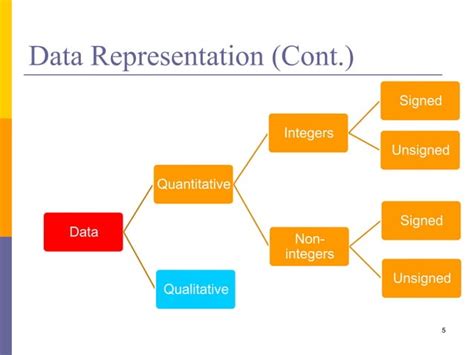 Image result for Network Data Representation Basics