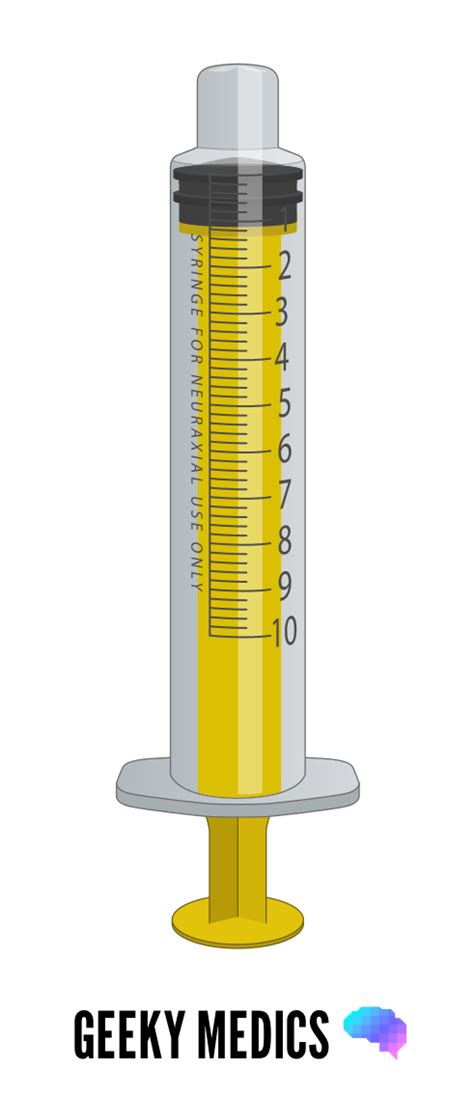 Rezultat imagine pentru Syringe Types