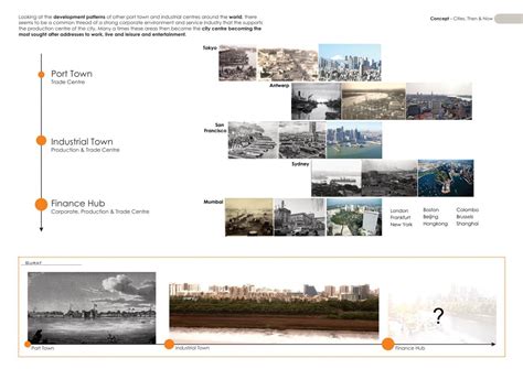ADAJAN- A NEW URBAN DESTINATION , SURAT | CEPT - Portfolio