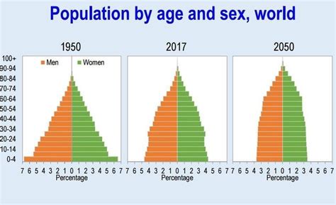 World Population Day: 14 interesting facts you probably didn’t know ...