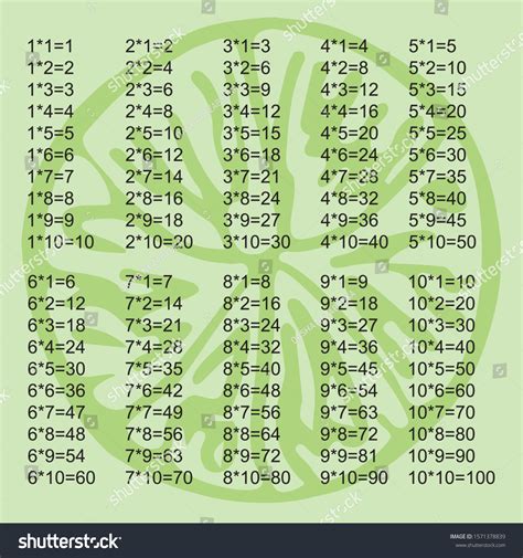 Image result for Colorful Multiplication Table