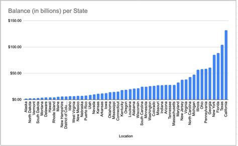 Image result for Python Code to Open Excel CSV
