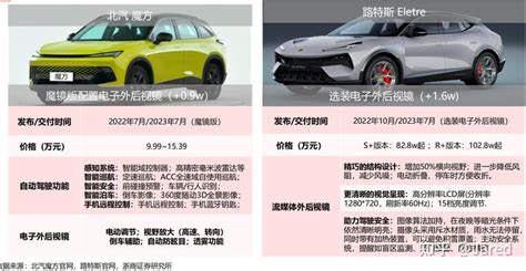 一文熟悉汽车电子后视镜CMS - 行业新闻 - 深圳市博维远景科技有限公司