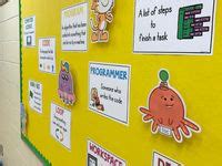 Image result for Computer Lab Decoration
