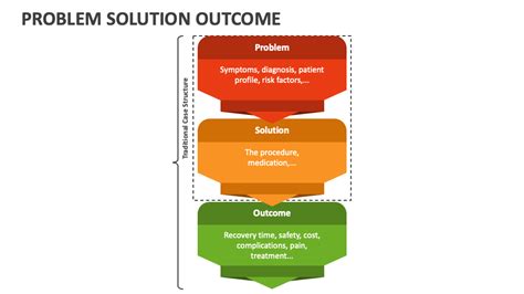 Image result for Problem Resolution Outcome Template