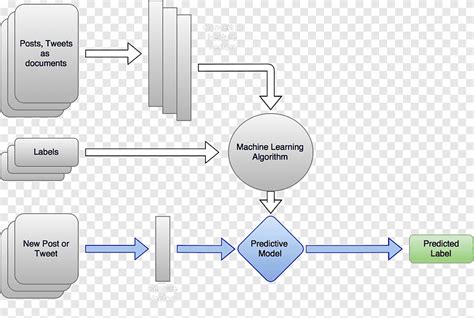 skema diagram mixer souncraf - Menerapkan Pembelajaran untuk ...