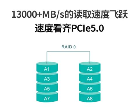 Linux-Raid 0 的图像结果