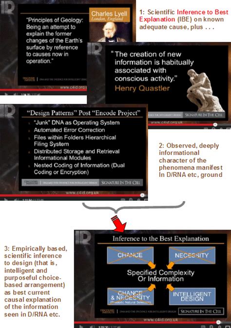 Image result for Stephen Meyer Intelligent Design