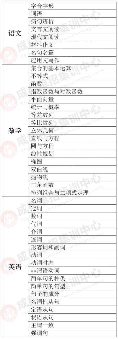 湖南省2022年高职（高专）院校单独招生测试时间安排表【湖南单招】 - 知乎