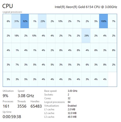 Image result for 6-Core Processor Task Mamager Performance