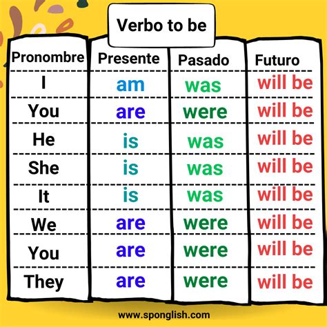 El Verbo To Be En Inglés: Usos Y Significados – ICWT