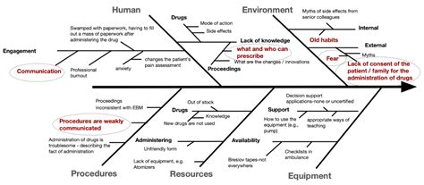 Barriers to Improving Pain Management in the Emergency Department ...