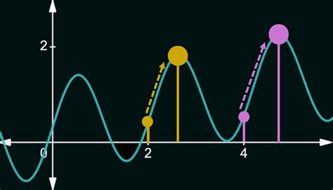 Morphospace Local Optima 的图像结果