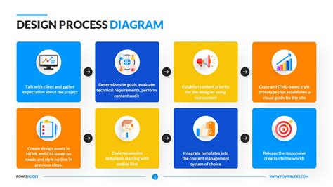 Image result for Design Process Diagram Simple