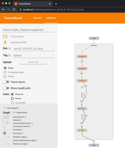 Image result for Pytorch Tensor Board