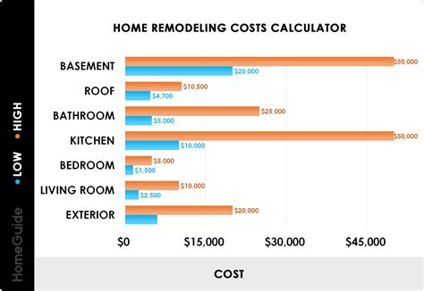 How Much Does It Cost to Remodel a House? (2025)