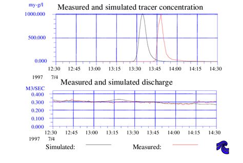 Tracer Recall Example 的图像结果