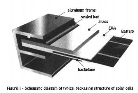 Image result for Solar Cell Structure