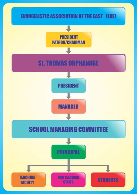 Administration