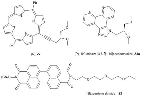 Applied Sciences | Special Issue : Applications of Nucleic Acids in ...