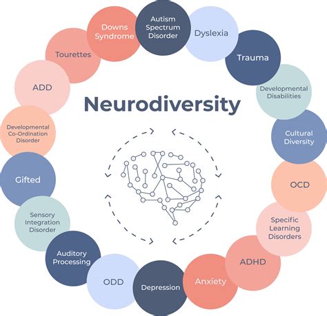 How to Support Your Neurodiverse Employees — MYNDUP