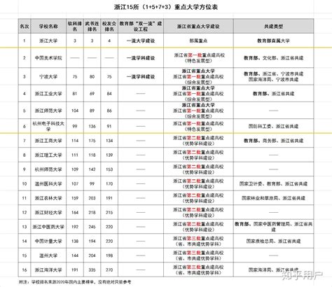2023杭州高中排名一览表 排行前十学校名单_有途教育