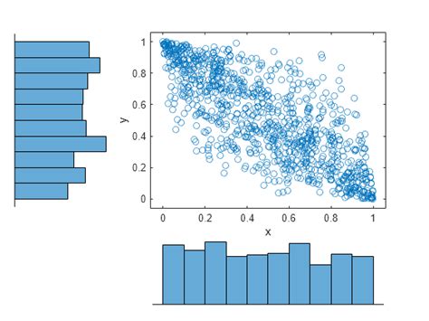 Image result for MATLAB Correlation