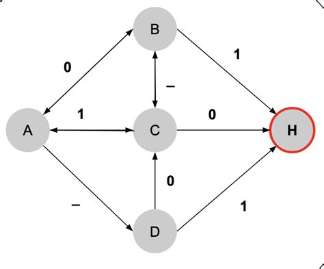 Image result for Images of Turing Machine Coding