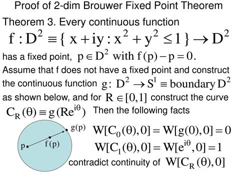 Image result for Brouwer Fixed Point Theorem Examples