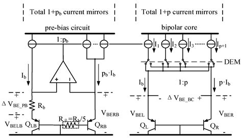 A Low Power Energy-Efficient Precision CMOS Temperature Sensor