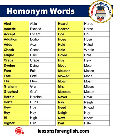 Image result for Homonyms Examples List