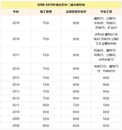 2017重庆高考成绩查询时间及查询入口汇总- 重庆本地宝