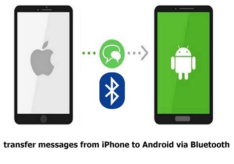 [Top 5 Methods] How to Transfer Messages from iPhone to Android Wirelessly