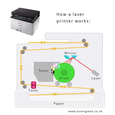 Image result for Laser Printers Introduction