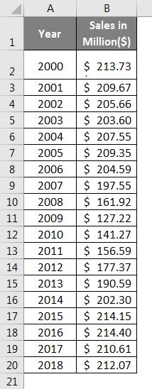 Image result for Offset Formula Reference