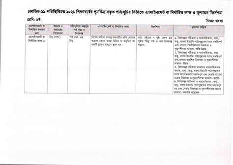 Image result for Class 6 Assignment 9 Week Talukder Academy
