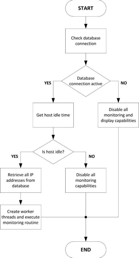Computer System Monitoring Software 的图像结果