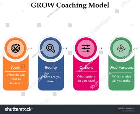 917 Coaching Icon Model Images, Stock Photos & Vectors | Shutterstock