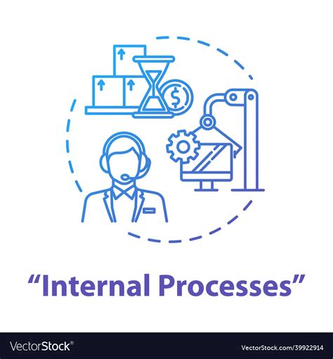 Image result for Process Internals