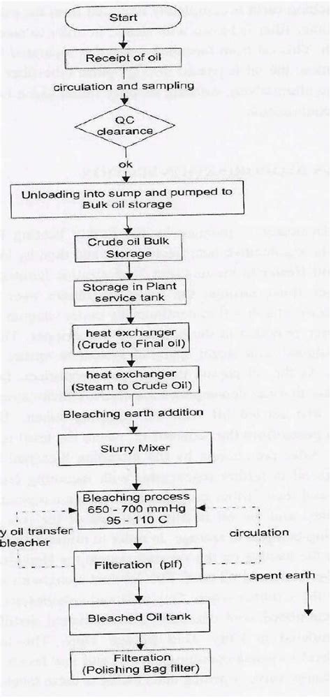 Mahara Jyothi edible RBD Palmolein oil classifiable under HSN 15119020