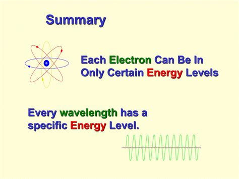 Colorimetry Practical Explained 的图像结果