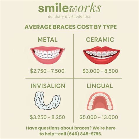 How Much Do Braces Cost in 2025? Complete Price Guide