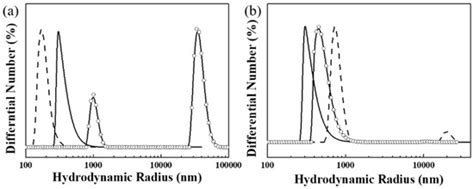 Encapsulation and Release Control of Fish Pathogen Utilizing Cross ...