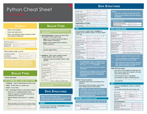 Image result for Python Cheat Sheet Google