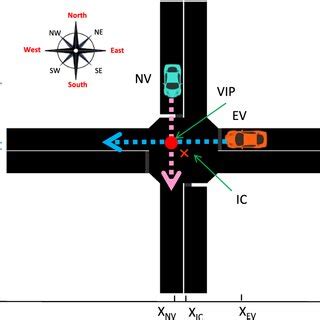 Image result for Efficient 4-Way Intersection