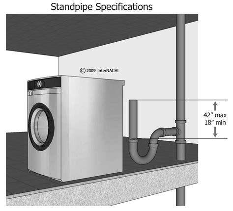 Image result for Washing Machine Standpipe Overflowing