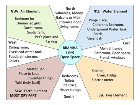 Image result for Language Development Design
